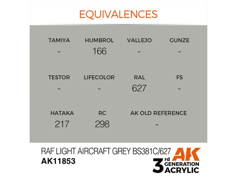 AK Interactive RAF Light Aircraft Grey akriliniai dažai 17 ml