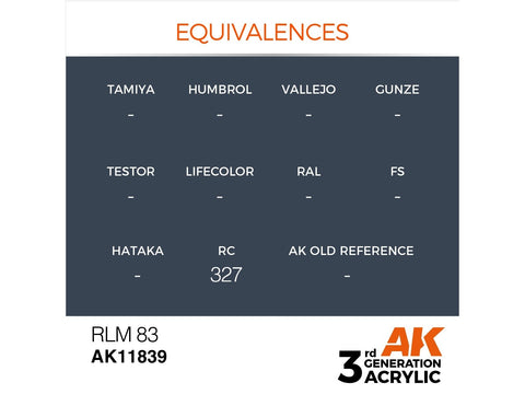 AK Interactive RLM 83 AIR akriliniai dažai lėktuvų modeliams 17 ml