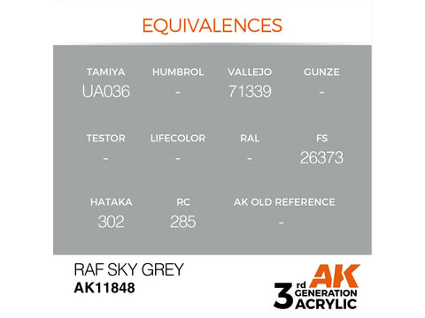 AK Interactive RAF Sky Grey AIR akriliniai dažai 17ml AK11848
