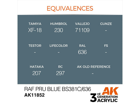 AK RAF PRU Blue akriliniai dažai lėktuvų modeliui 17ml AK11852