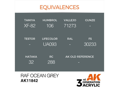 AK Interactive RAF Ocean Grey akriliniai dažai AIR, 17 ml