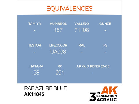 AK Interactive RAF Azure Blue akriliniai dažai 17 ml lėktuvų modeliams