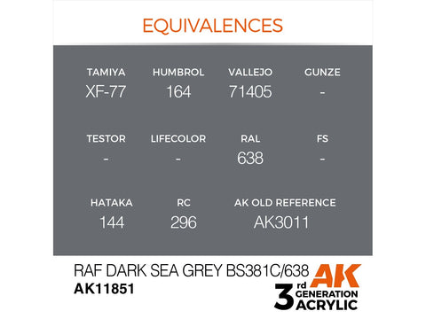AK Interactive RAF Dark Sea Grey akriliniai dažai BS381C/638, 17 ml