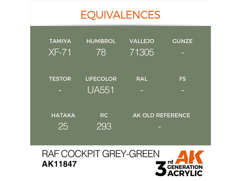 AK Interactive RAF kabinos pilkai žali akriliniai dažai 17 ml