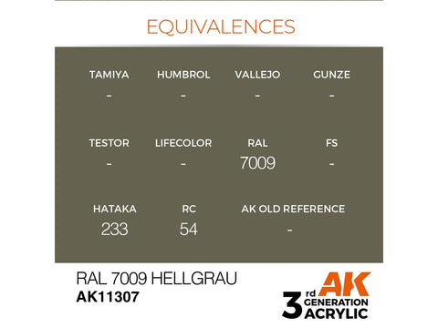 AK Interactive RAL 7009 Hellgrau akriliniai dažai AFV, 17 ml