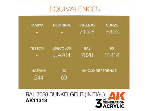 AK Interactive RAL 7028 Dunkelgelb akriliniai dažai AFV, 17 ml