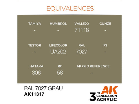 AK Interactive RAL 7027 Grau akriliniai dažai AFV, 17 ml