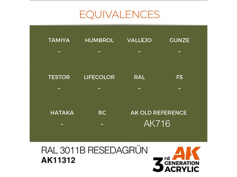 AK Interactive RAL 6011B Resedagrün akriliniai dažai AFV, 17 ml