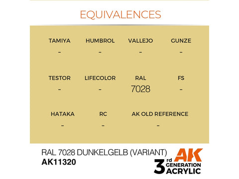 AK Interactive RAL 7028 Dunkelgelb AFV 3rd gen akriliniai dažai 17ml