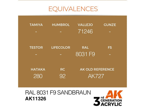 AK Interactive RAL 8031 F9 akriliniai dažai karinei technikai 17 ml