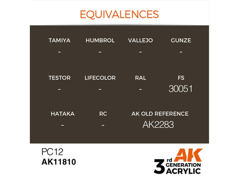 AK Interactive PC12 AIR akriliniai dažai lėktuvų modeliams 17ml