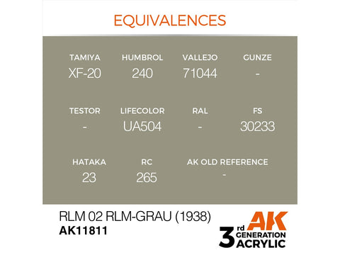 AK Interactive RLM 02 Grau akriliniai lėktuvų dažai 17ml