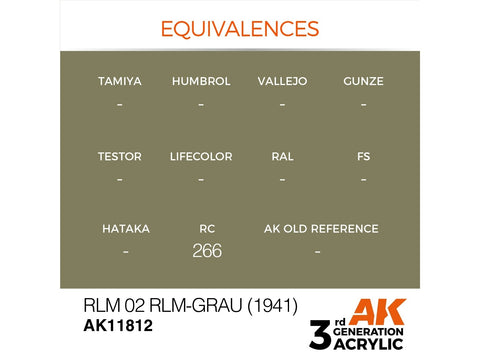 AK Interactive RLM 02 pilka akriliniai dažai lėktuvų modeliams 17 ml