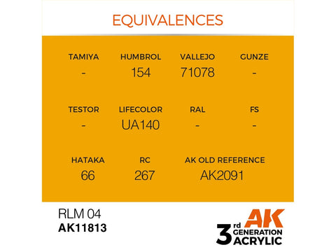 AK Interactive RLM 04 AIR akriliniai dažai lėktuvų modeliams 17 ml