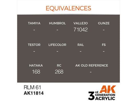 AK Interactive AIR RLM 61 akriliniai dažai lėktuvams 17 ml AK11814
