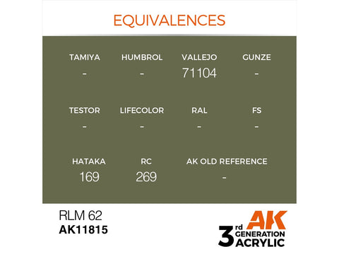 AK Interactive AIR RLM 62 akriliniai dažai lėktuvų modeliui 17 ml