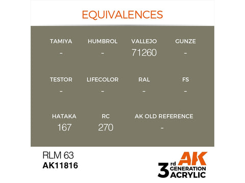 AK Interactive RLM 63 AIR akriliniai lėktuvų modelių dažai 17 ml