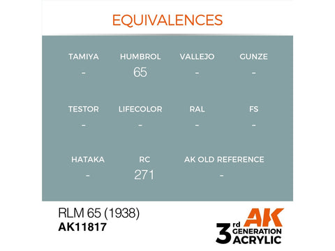 AK Interactive AIR RLM 65 (1938) akriliniai lėktuvų dažai 17 ml