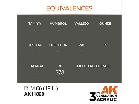 AK Interactive AIR RLM 66 dažai lėktuvams, 3 kartos akriliniai 17 ml
