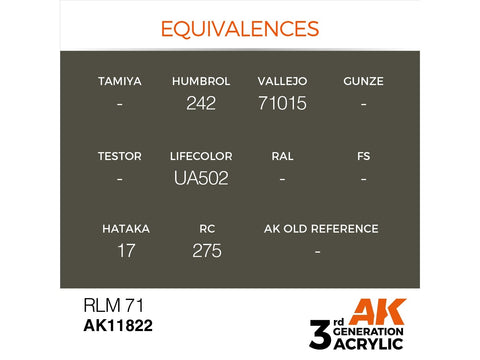 AK Interactive AIR RLM 71 akriliniai dažai lėktuvams 17 ml AK11822
