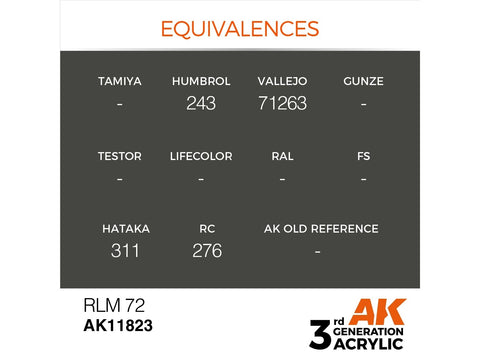 AK Interactive RLM 72 AIR akriliniai dažai lėktuvams 17 ml