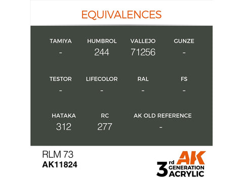 AK Interactive RLM 73 AIR 3rd Gen akriliniai lėktuvų dažai 17 ml