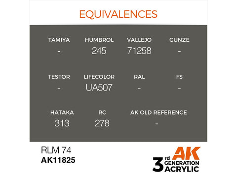 AK Interactive AIR RLM 74 akriliniai dažai lėktuvų modeliams 17 ml