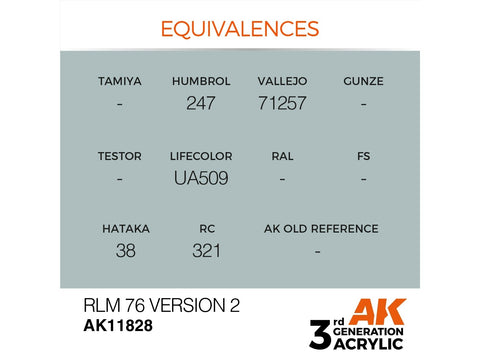 AK Interactive AIR RLM 76 V2 akriliniai dažai lėktuvams, 17 ml