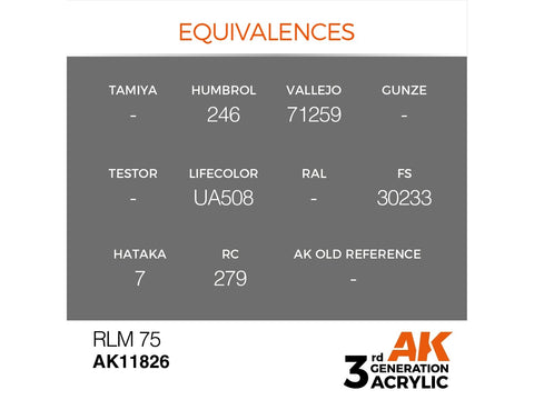 AK Interactive RLM 75 AIR akriliniai dažai lėktuvams 17ml AK11826