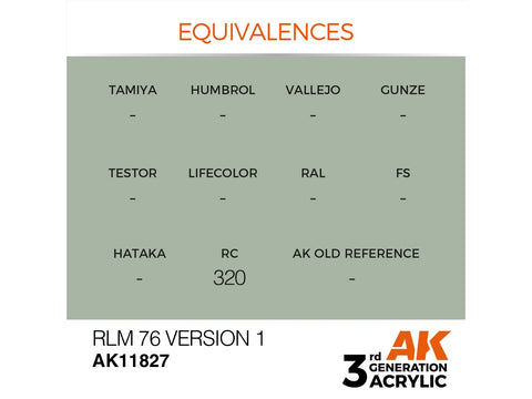 AK Interactive RLM 76 AIR 3rd Gen akriliniai dažai lėktuvams 17 ml