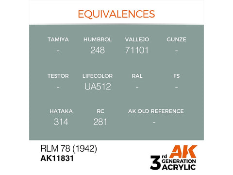 AK Interactive RLM 78 (1942) akriliniai dažai lėktuvams 17 ml