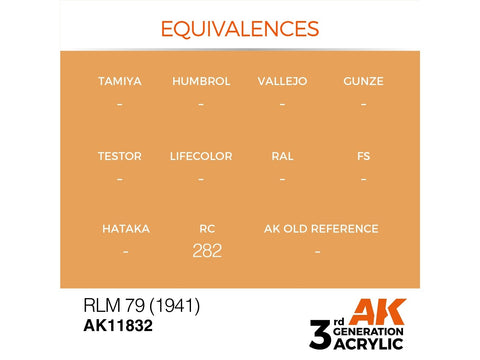 AK Interactive RLM 79 (1941) AIR 3rd gen akriliniai dažai 17 ml