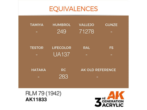 AK Interactive RLM 79 (1942) akriliniai lėktuvų dažai AIR, 17 ml