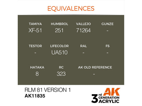 AK Interactive RLM 81 V1 AIR 3rd gen akriliniai dažai 17 ml AK11835