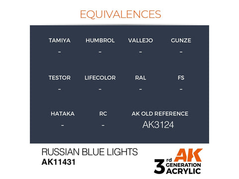AK Interactive Russian Blue Lights figūrėlių akriliniai dažai 17 ml
