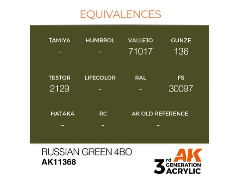 AK Interactive Russian Green 4BO akriliniai dažai karinei technikai 17ml