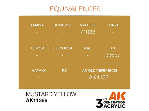AK Interactive Mustard Yellow akriliniai dažai karinei technikai 17ml