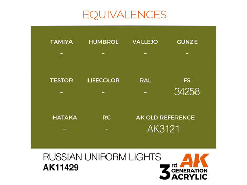 AK Interactive Russian Uniform Lights akriliniai dažai figūrėlėms 17ml