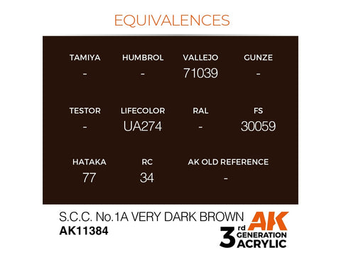 AK Interactive S.C.C. No.1A tamsiai rudi AFV 3rd Gen akriliniai dažai 17ml