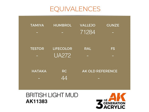 AK Interactive British Light Mud akriliniai dažai AFV, 17 ml