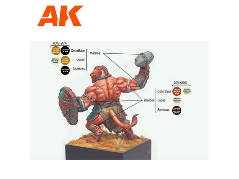 AK Interactive Sergio Vilches 3Gen akriliniai dažai 14vnt + figūrėlė
