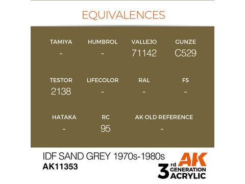 AK Interactive IDF Sand Grey akriliniai dažai karinei technikai 17ml