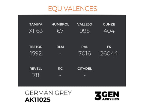 AK Interactive German Grey akriliniai dažai 3rd Gen 17ml AK11025