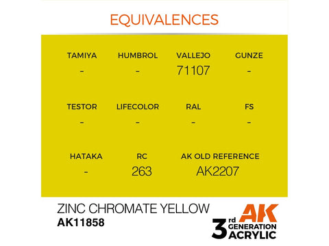 AK Interactive Zinc Chromate Yellow akriliniai dažai AIR 3G 17 ml