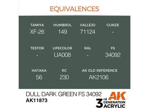 AK Interactive AIR akriliniai dažai Dull Dark Green FS34092 17ml