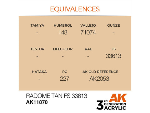 AK Interactive Radome Tan FS33613 akriliniai dažai modeliams AIR 17 ml
