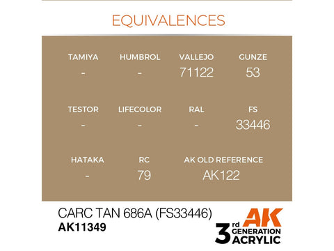 AK Interactive CARC Tan 686A FS33446 AFV akriliniai dažai 17ml