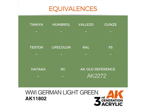 AK Interactive WWI vokiečių šviesiai žali akriliniai dažai 17 ml