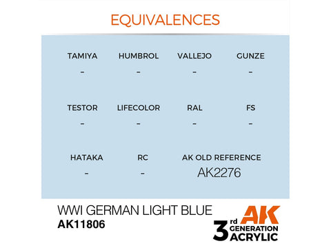 AK Interactive WWI vokiečių šviesiai mėlyni akriliniai dažai AIR 17 ml