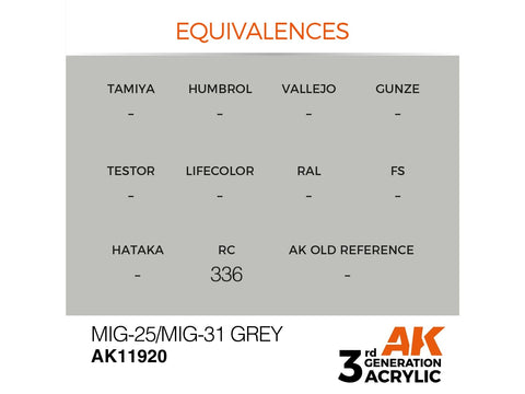 AK Interactive MiG-25/31 pilka AIR 3rd Gen akriliniai dažai 17 ml